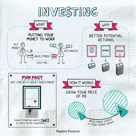how does investing work.